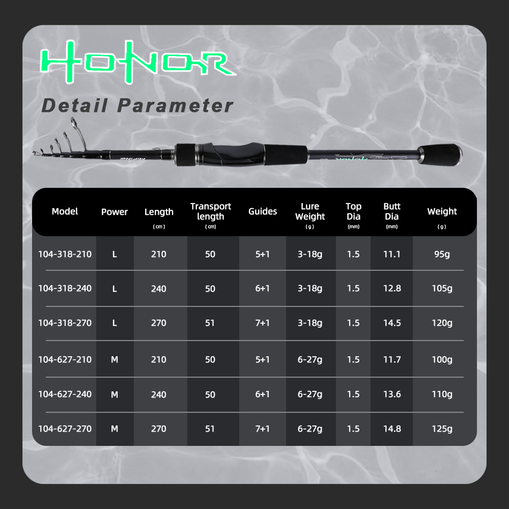 MIFINE HONOR Joran Pancing Tel - Trolling Reel ulasan dan harga