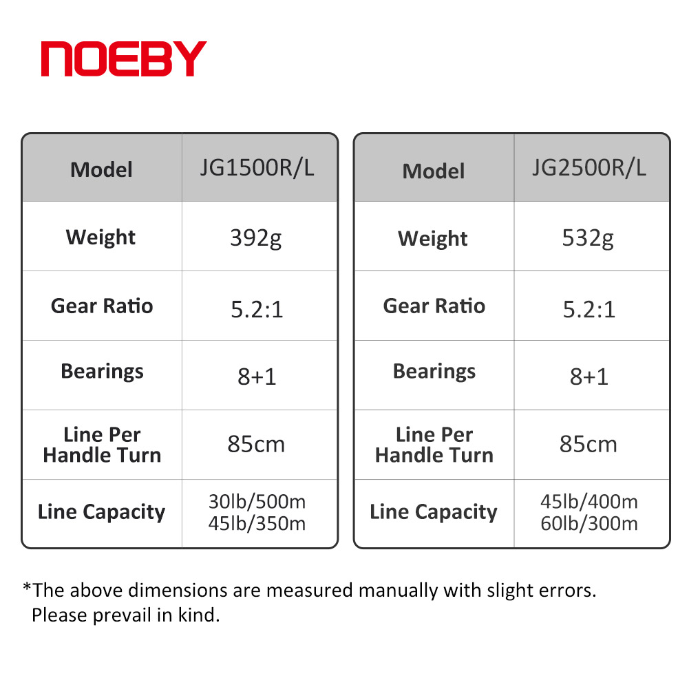 NOEBY Slow Pitch Jigging Reel  - Trolling Reel ulasan dan harga